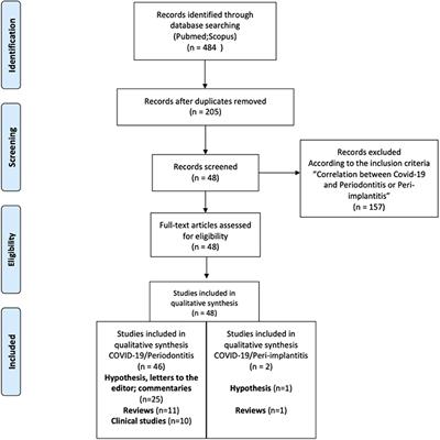 Impact of COVID-19 on Periodontitis and Peri-Implantitis: A Narrative Review